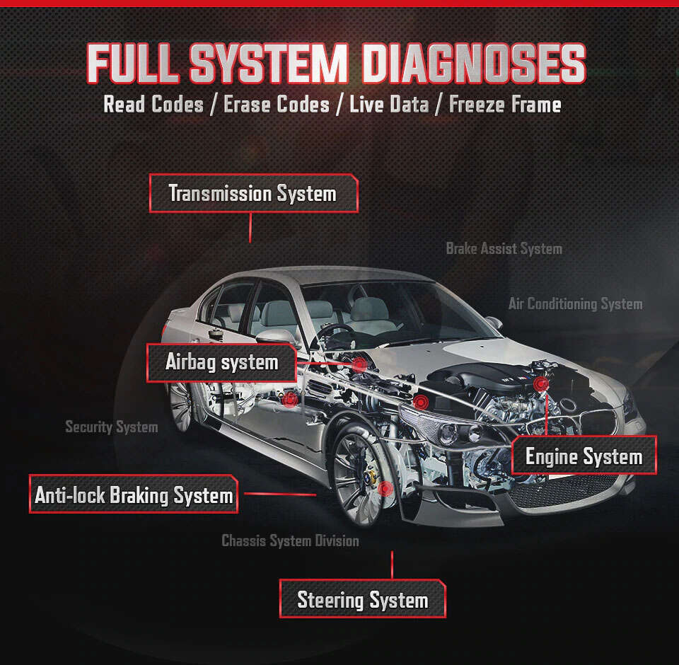 ford ids circut reset