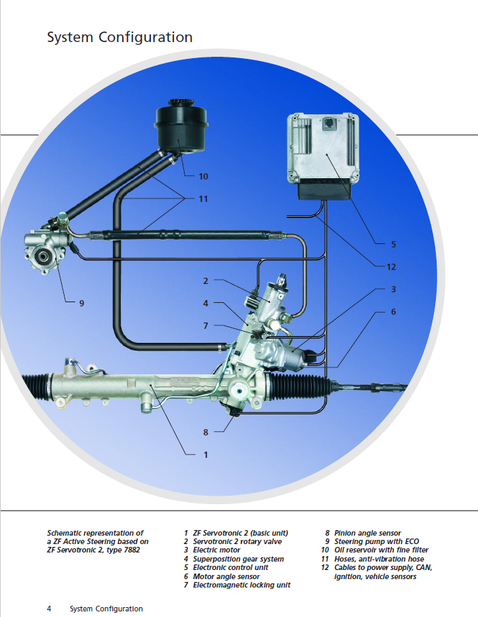 ZF Transmissions All Models Full Set Repair Manuals 2020 DVD