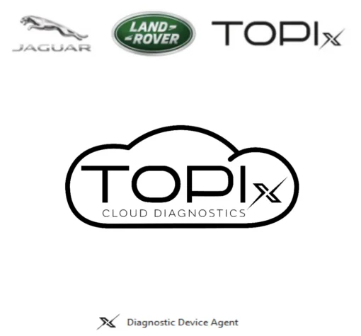 JLR TOPIX Cloud Online Software Online Installation